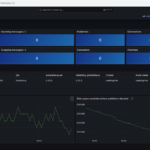 RabbitMQ health assessment