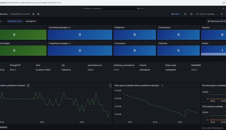 RabbitMQ health assessment