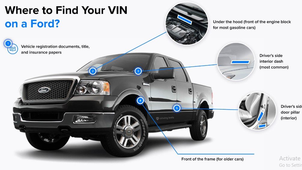 How to Use a Ford VIN Decoder to Get Vehicle Details