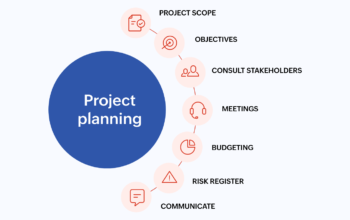 Project plans